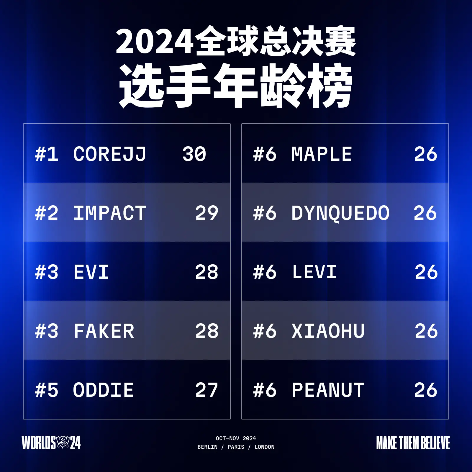 Faker回归赛场，逆转首场状态亮眼，西班牙队观众沸腾！